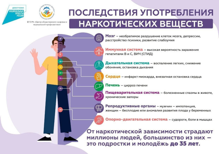 Неделя профилактики употребления наркотических средств..